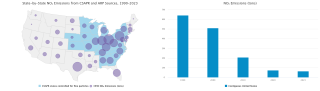 State-by-State CO₂ Emissions from CSAPR and ARP Sources