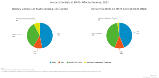 Mercury Controls at MATS-Affected Sources