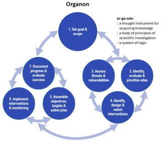 Diagram that displays the steps and how to use the AO tool EPA scientists developed 