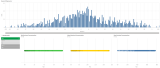 Screenshot thumbnail for bar chart of environmental conditions