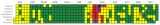 Example of a tile plot